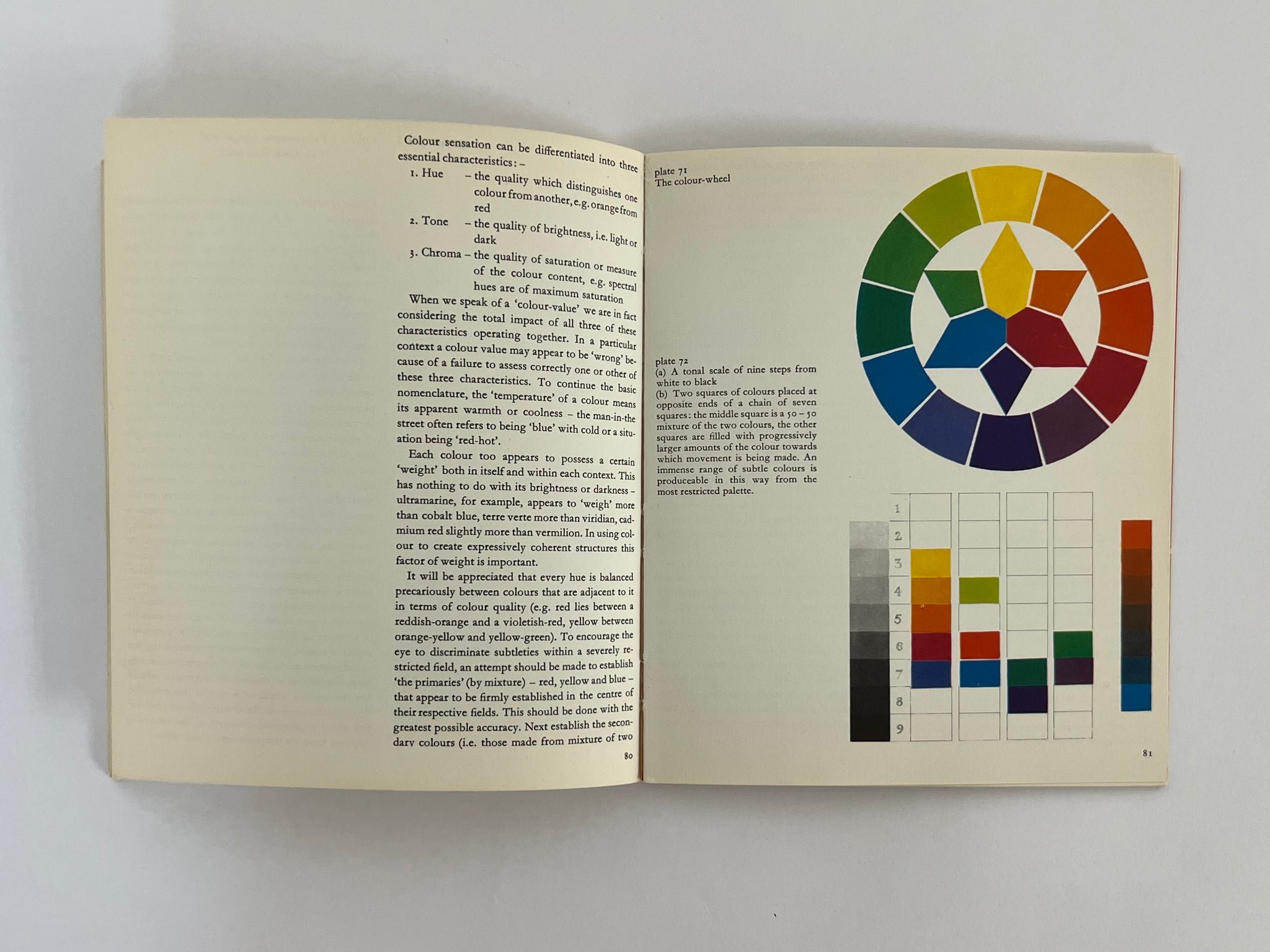 Basic Design: the dynamics of visual from